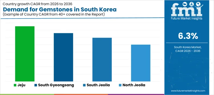 Demand For Gemstones In South Korea Cagr Analysis By Country