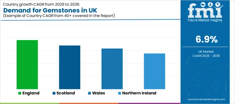 Demand For Gemstones In Uk Cagr Analysis By Country
