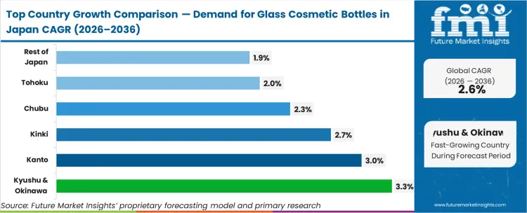 Demand For Glass Cosmetic Bottles In Japan Cagr Analysis By Country Demand For Glass Cosmetic Bottles In Japan Cagr Analysis By Country