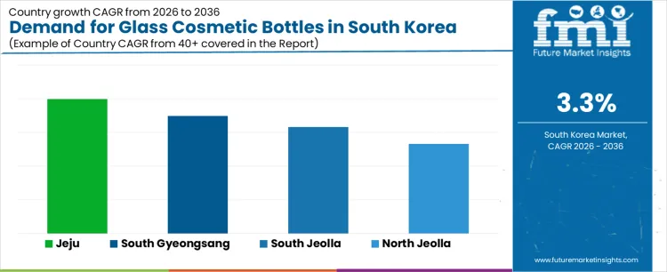 Demand For Glass Cosmetic Bottles In South Korea Cagr Analysis By Country Demand For Glass Cosmetic Bottles In South Korea Cagr Analysis By Country