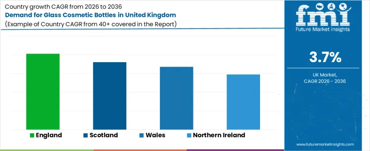 Demand For Glass Cosmetic Bottles In United Kingdom Cagr Analysis By Country