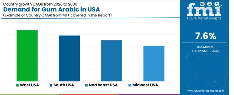 Demand For Gum Arabic In Usa Cagr Analysis By Country
