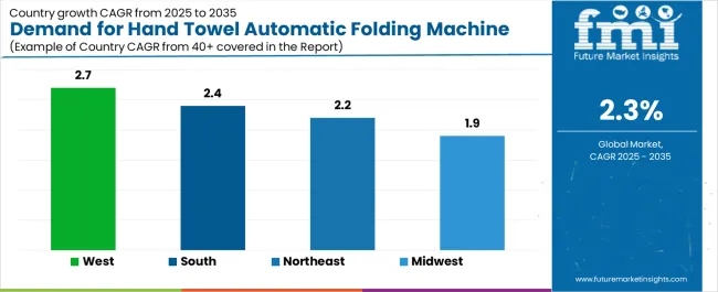 Demand For Hand Towel Automatic Folding Machine In Usa Cagr Analysis By Country