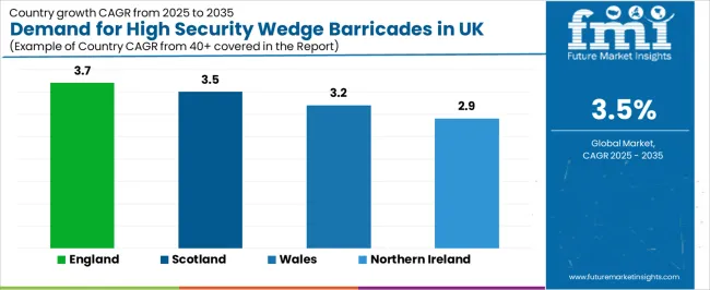 Demand For High Security Wedge Barricades In Uk Cagr Analysis By Country