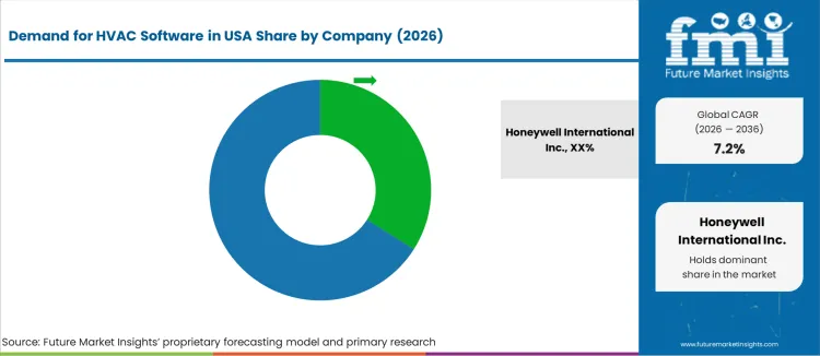 Demand For Hvac Software In Usa Analysis By Company Demand For Hvac Software In Usa Analysis By Company