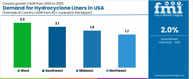 Demand For Hydrocyclone Liners In Usa Cagr Analysis By Country