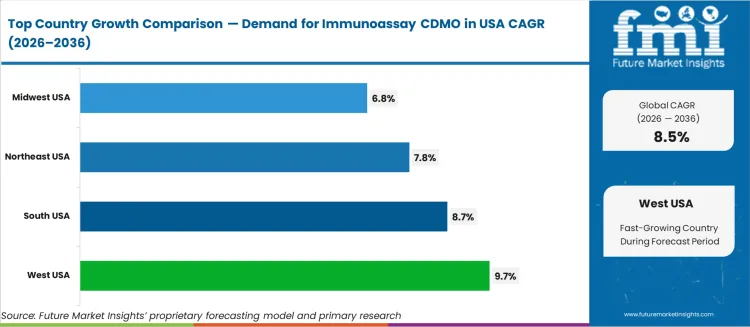 Demand For Immunoassay Cdmo In Usa Cagr Analysis By Country Demand For Immunoassay Cdmo In Usa Cagr Analysis By Country