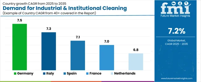Demand For Industrial & Institutional Cleaning Products In Eu Cagr Analysis By Country