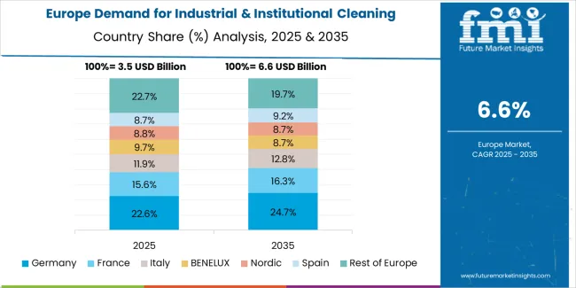 Demand For Industrial & Institutional Cleaning Products In Eu Europe Country Market Share Analysis, 2025 & 2035