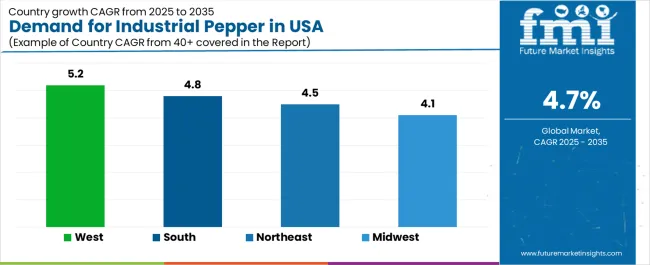 Demand For Industrial Pepper In Usa Cagr Analysis By Country Demand For Industrial Pepper In Usa Cagr Analysis By Country