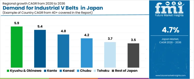 Demand For Industrial V Belts In Japan Cagr Analysis By Country Demand For Industrial V Belts In Japan Cagr Analysis By Country