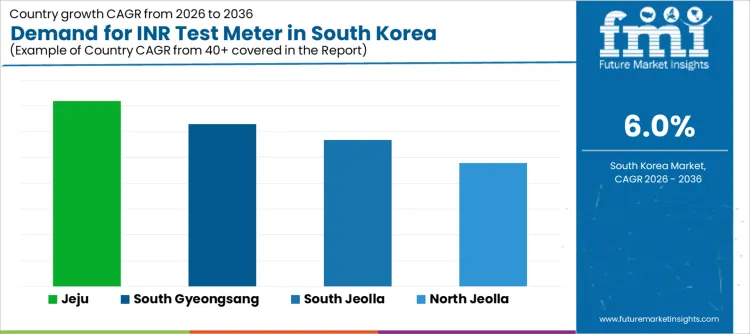 Demand For Inr Test Meter In South Korea Cagr Analysis By Country