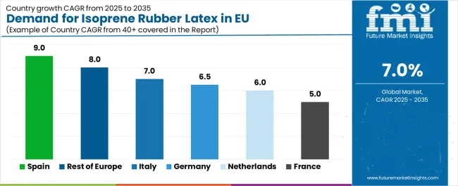 Demand For Isoprene Rubber Latex In Eu Cagr Analysis By Country