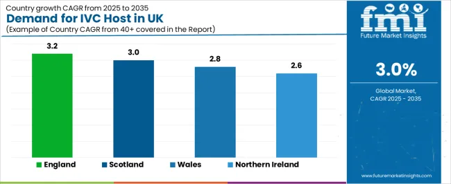 Demand For Ivc Host In Uk Cagr Analysis By Country