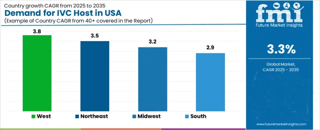 Demand For Ivc Host In Usa Cagr Analysis By Country