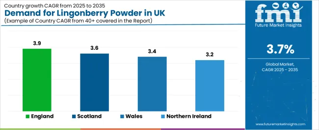 Demand For Lingonberry Powder In Uk Cagr Analysis By Country Demand For Lingonberry Powder In Uk Cagr Analysis By Country