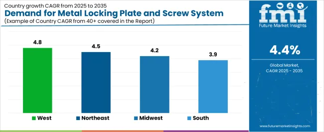Demand For Metal Locking Plate And Screw System In Usa Cagr Analysis By Country