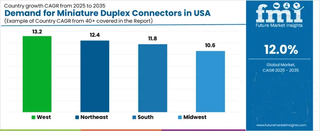 Demand For Miniature Duplex Connectors In Usa Cagr Analysis By Country