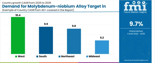 Demand For Molybdenum Niobium Alloy Target In Usa Cagr Analysis By Country