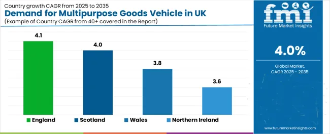 Demand For Multipurpose Goods Vehicle In Uk Cagr Analysis By Country