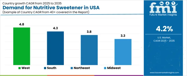 Demand For Nutritive Sweetener In Usa Cagr Analysis By Country