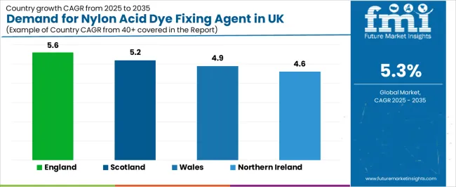 Demand For Nylon Acid Dye Fixing Agent In Uk Cagr Analysis By Country