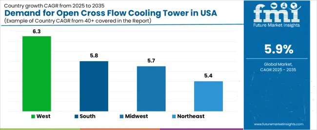 Demand For Open Cross Flow Cooling Tower In Usa Cagr Analysis By Country