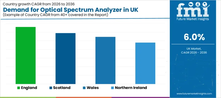 Demand For Optical Spectrum Analyzer In Uk Cagr Analysis By Country