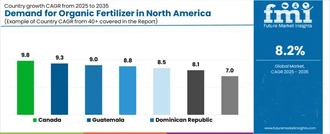 Demand For Organic Fertilizer In North America Cagr Analysis By Country