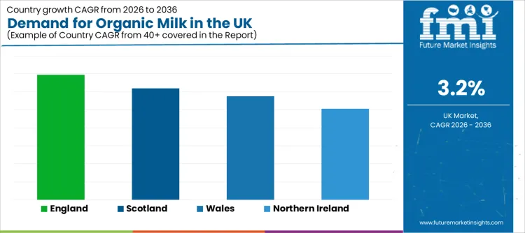 Demand For Organic Milk In The Uk Cagr Analysis By Country