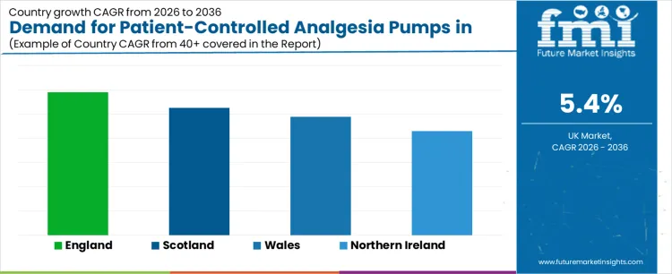 Demand For Patient Controlled Analgesia Pumps In United Kingdom Cagr Analysis By Country