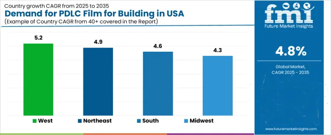 Demand For Pdlc Film For Building In Usa Cagr Analysis By Country Demand For Pdlc Film For Building In Usa Cagr Analysis By Country