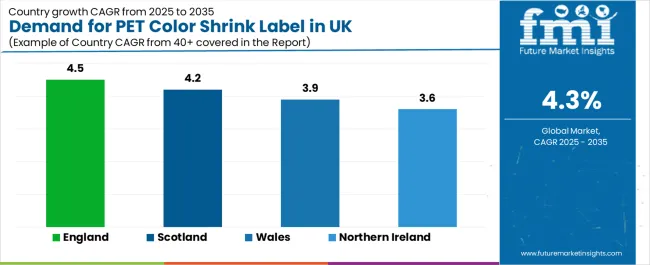 Demand For Pet Color Shrink Label In Uk Cagr Analysis By Country