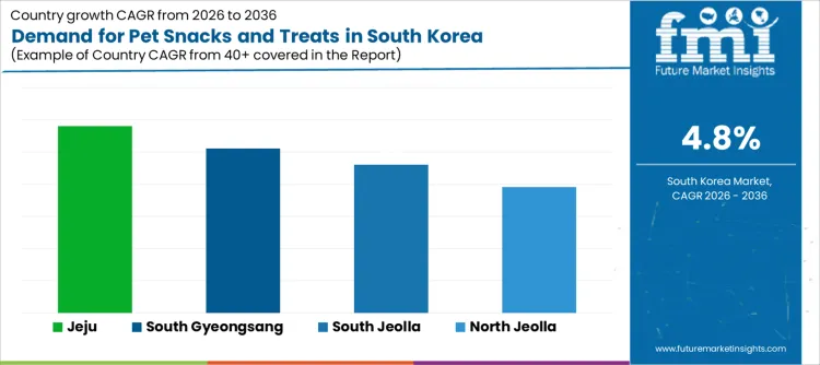 Demand For Pet Snacks And Treats In South Korea Cagr Analysis By Country