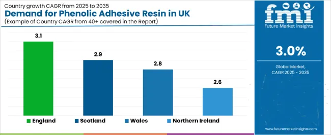 Demand For Phenolic Adhesive Resin In Uk Cagr Analysis By Country