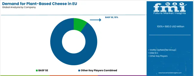 Demand For Plant Based Cheese In Eu Analysis By Company