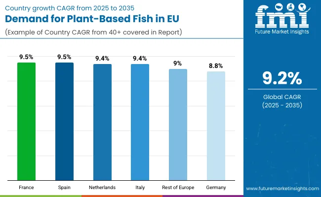 Demand For Plant Based Fish In Eu By Country