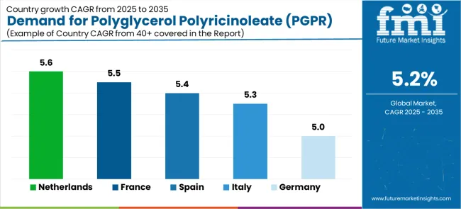 Demand For Polyglycerol Polyricinoleate (pgpr) In The Eu Cagr Analysis By Country
