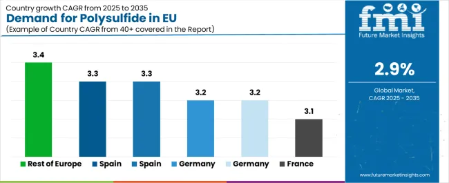 Demand For Polysulfide In Eu Cagr Analysis By Country Demand For Polysulfide In Eu Cagr Analysis By Country