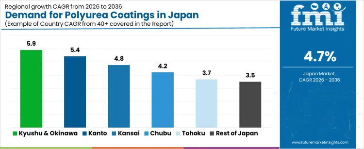 Demand For Polyurea Coatings In Japan Cagr Analysis By Country