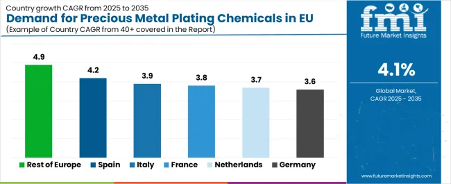 Demand For Precious Metal Plating Chemicals In Eu Cagr Analysis By Country