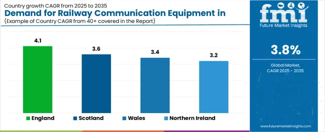 Demand For Railway Communication Equipment In Uk Cagr Analysis By Country Demand For Railway Communication Equipment In Uk Cagr Analysis By Country