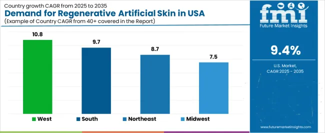 Demand For Regenerative Artificial Skin In Usa Cagr Analysis By Country Demand For Regenerative Artificial Skin In Usa Cagr Analysis By Country