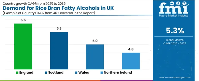 Demand For Rice Bran Fatty Alcohols In Uk Cagr Analysis By Country
