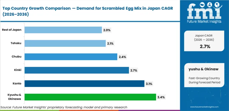 Demand For Scrambled Egg Mix In Japan Cagr Analysis By Country Demand For Scrambled Egg Mix In Japan Cagr Analysis By Country