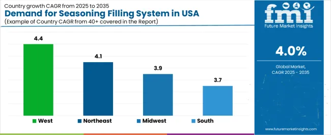 Demand For Seasoning Filling System In Usa Cagr Analysis By Country Demand For Seasoning Filling System In Usa Cagr Analysis By Country