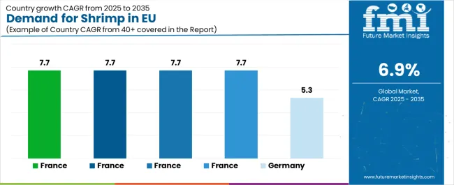 Demand For Shrimp In Eu Cagr Analysis By Country