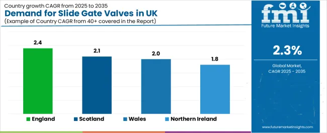 Demand For Slide Gate Valves In Uk Cagr Analysis By Country