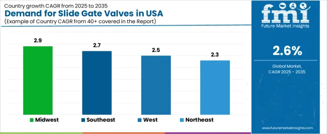 Demand For Slide Gate Valves In Usa Cagr Analysis By Country