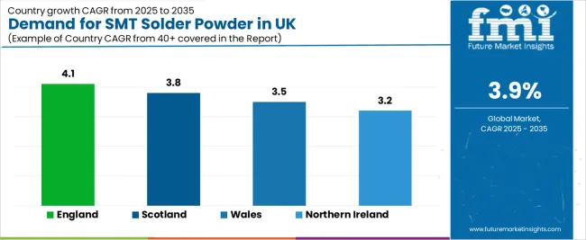 Demand For Smt Solder Powder In Uk Cagr Analysis By Country
